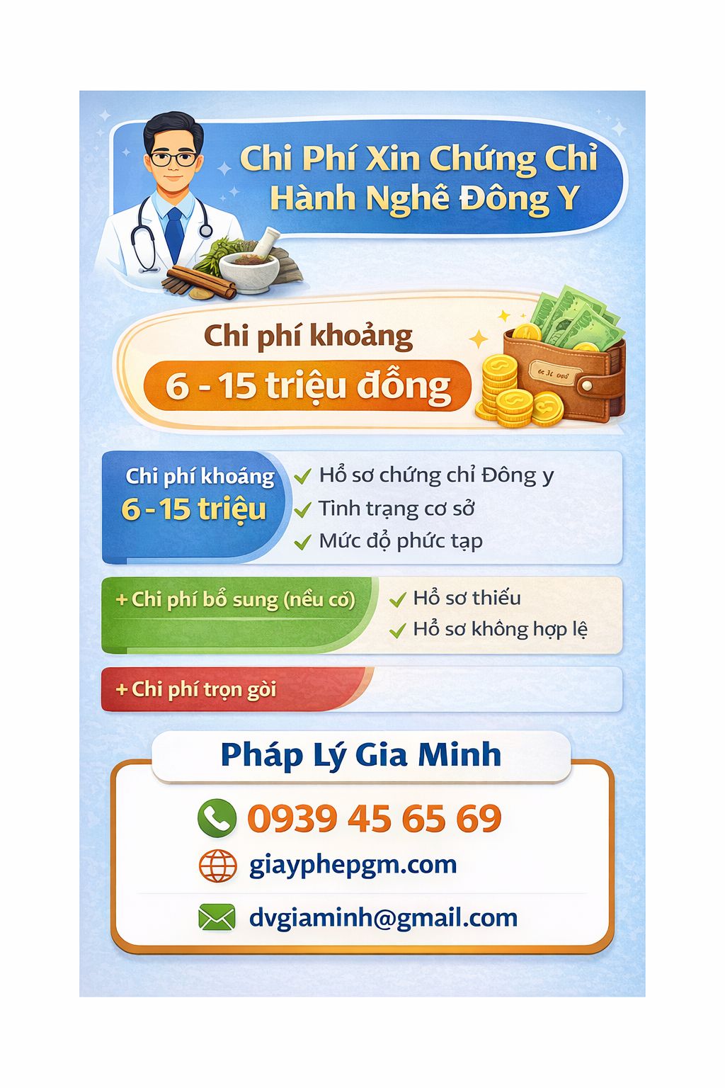 Chứng chỉ hành nghề đông y mới nhất