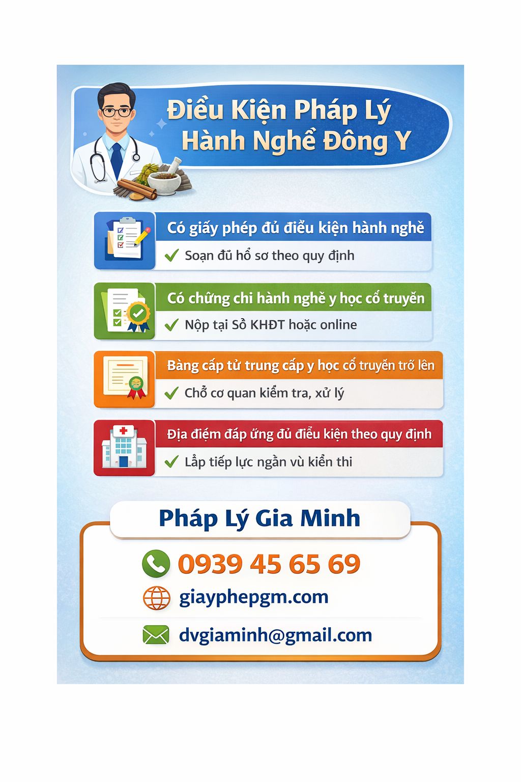 Thủ tục mở phòng khám đông y