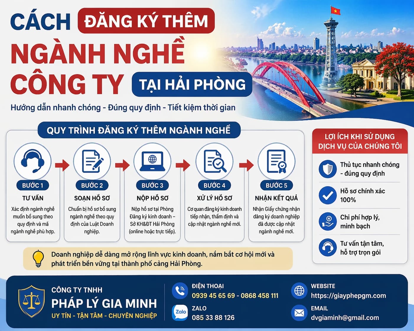 Cách đăng ký thêm ngành nghề công ty tại Hải Phòng