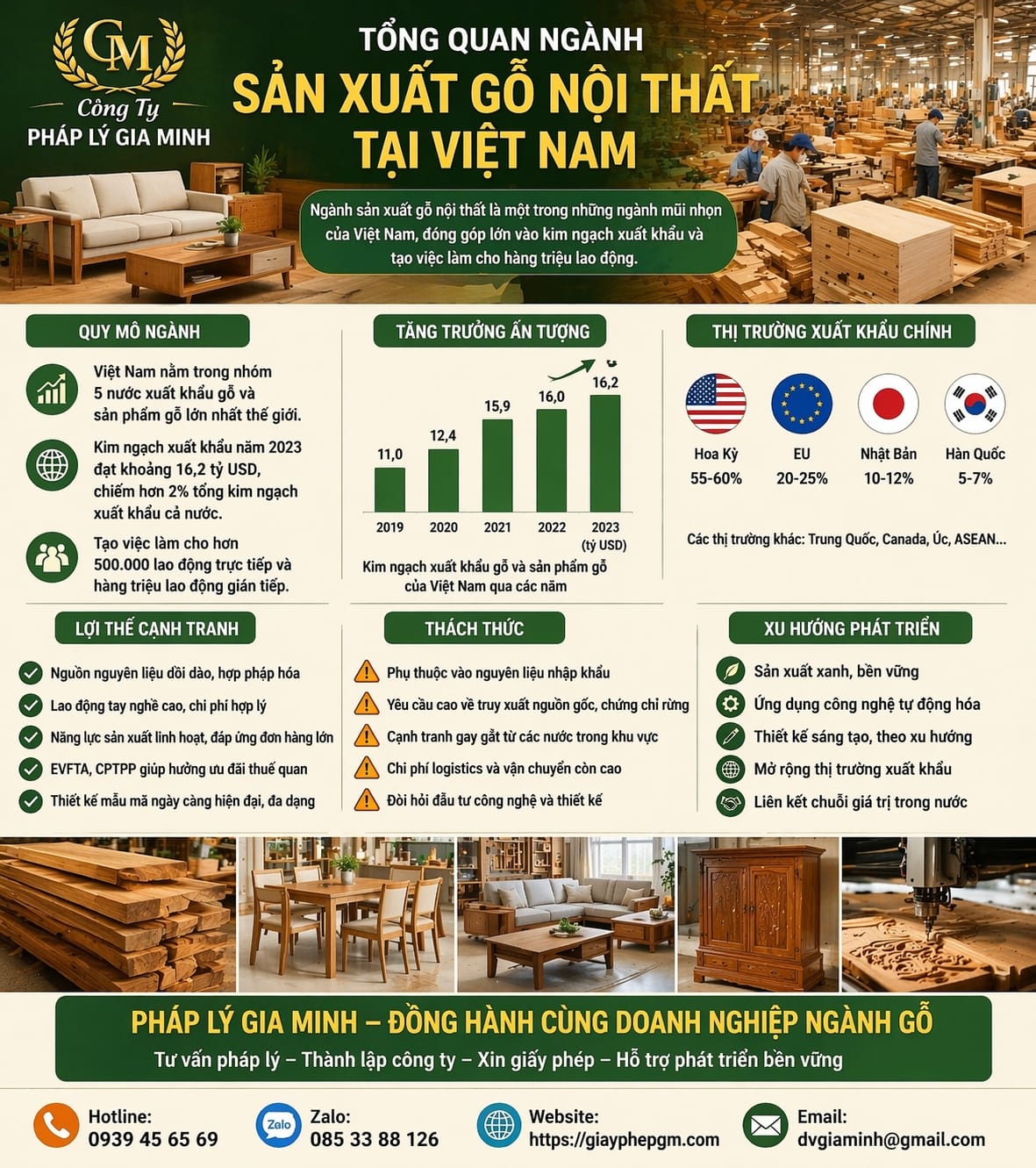 Thành lập doanh nghiệp sản xuất đồ gỗ nội thất