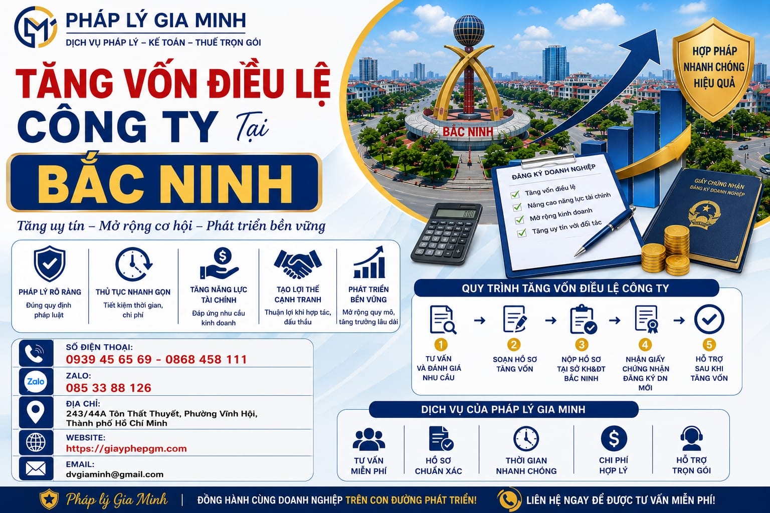 Tăng vốn điều lệ công ty tại Bắc Ninh mở rộng quy mô, nâng cao năng lực