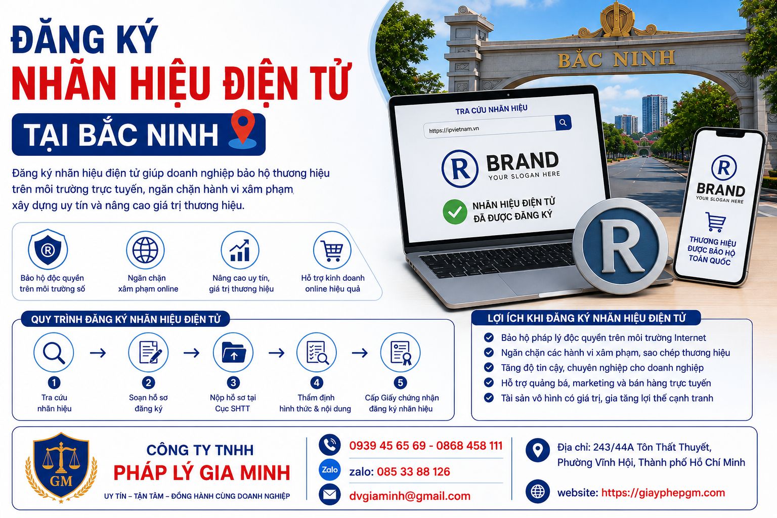 Đăng ký nhãn hiệu điện tử tại Bắc Ninh trước khi phát triển sản phẩm ra thị trường