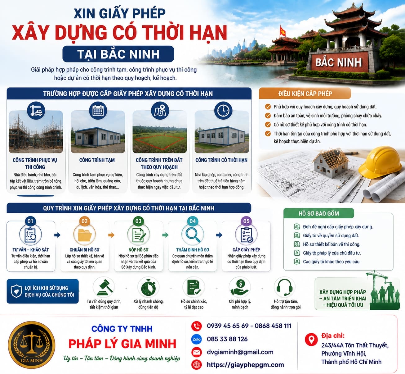 Xin giấy phép xây dựng có thời hạn tại Bắc Ninh nhanh chóng, đúng quy định